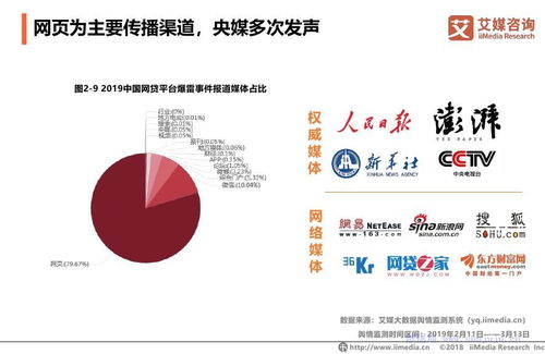 3.15消費(fèi)者權(quán)益調(diào)查報(bào)告 消費(fèi)金融行業(yè)金融信息咨詢現(xiàn)狀與問(wèn)題分析