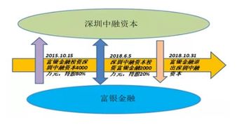叮咚錢(qián)包立案新進(jìn)展 4名實(shí)控人被控制，查封5房產(chǎn)1車(chē)位